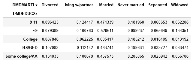 How to Present the Relationships Amongst Multiple Variables with Charts ...