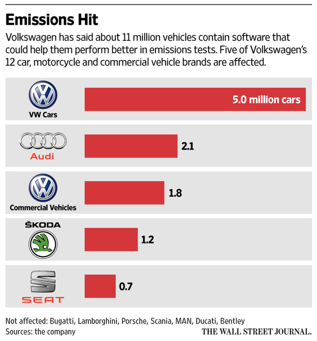 volkswagen positioning strategy