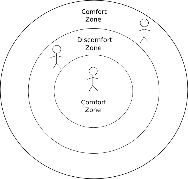 What actually happens if you step out of your comfort zone regularly