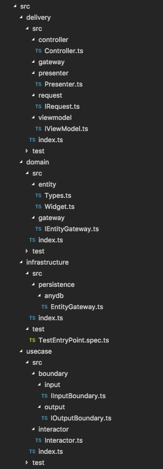 A TypeScript Stab at Clean Architecture | by Warren Bell | We’ve moved ...