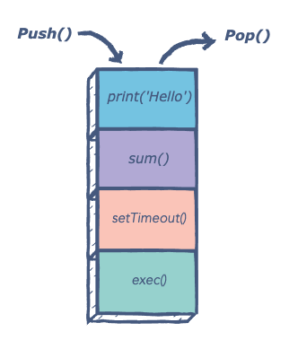 Event Loop in JavaScript: How JavaScript Works Under the Hood | by ...