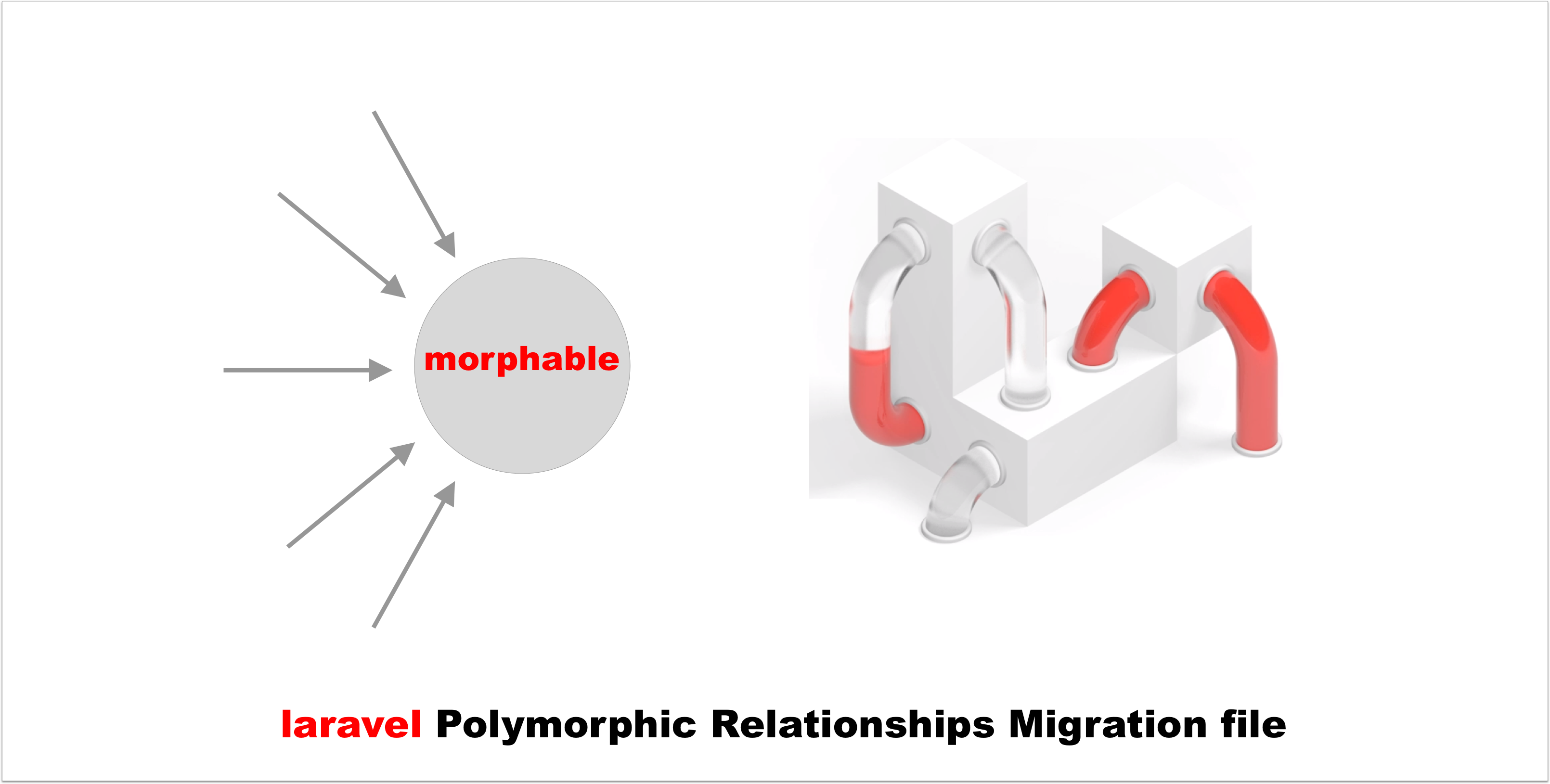Laravel prepare migration file for Polymorphic Relationships