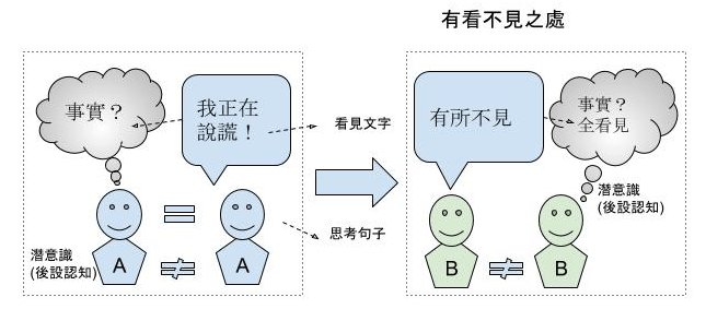 矛盾反彈 效應與 若見諸相非相即見如來 金剛經裡面的這句話 凡所有相 皆是虛妄 若見諸相非相 即見如來 一直是大家認為 By Seejay Huang Medium