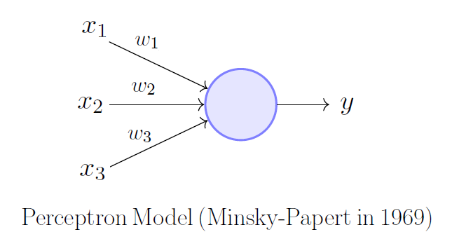 perceptron in deep learning