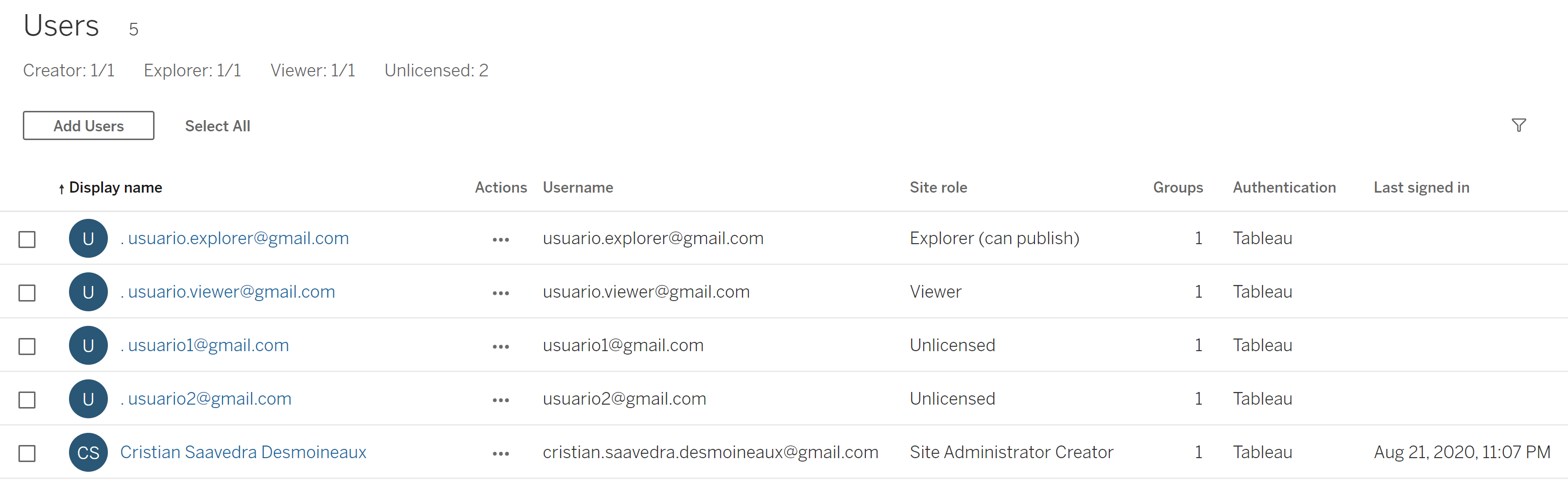 Automate Getting Tableau Server Users With Rest Api And Python By Cristian Saavedra Desmoineaux Towards Data Science Automate Getting Tableau Server Users With Rest Api And Python By Cristian Saavedra Desmoineaux Towards Data Science