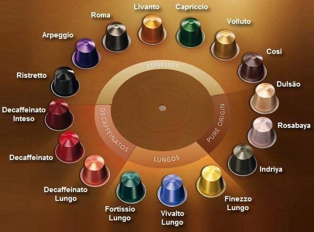 The Ultimate Guide for buying the best Nespresso Capsules | by Laboni  Singha | Medium