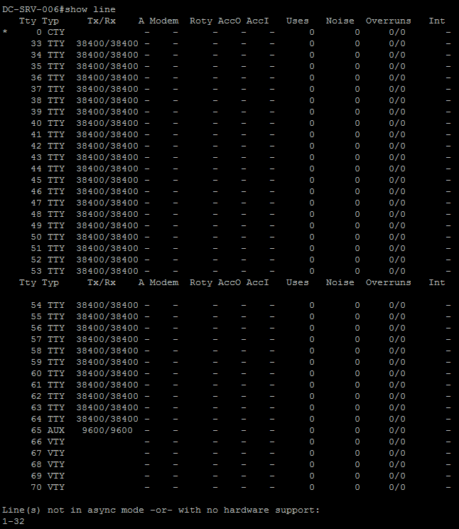 Using a Cisco 2600 Series Router as a Serial Console Server | by Daniel C.  Eckert | Medium