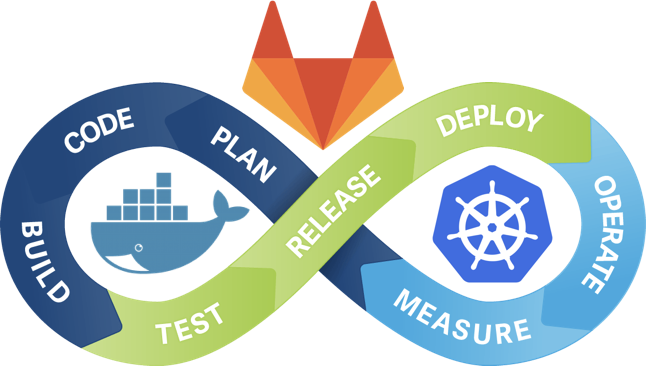 Zero To Production Gitlab Runners Over Kubernetes By Krishna Sharma The Startup Medium