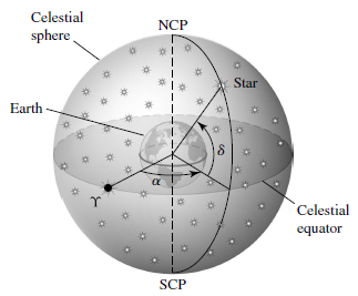How do astronomers map objects in the sky? Everything you wanted to ...