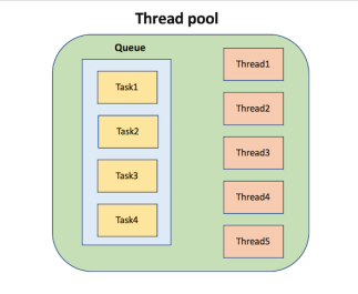 Multithreading in JAVA. What is Multithreading? | by Sukhpreet Singh ...