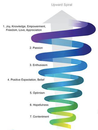 The 4 Emotions. There aren’t as many as we think: why… | by The Circle ...