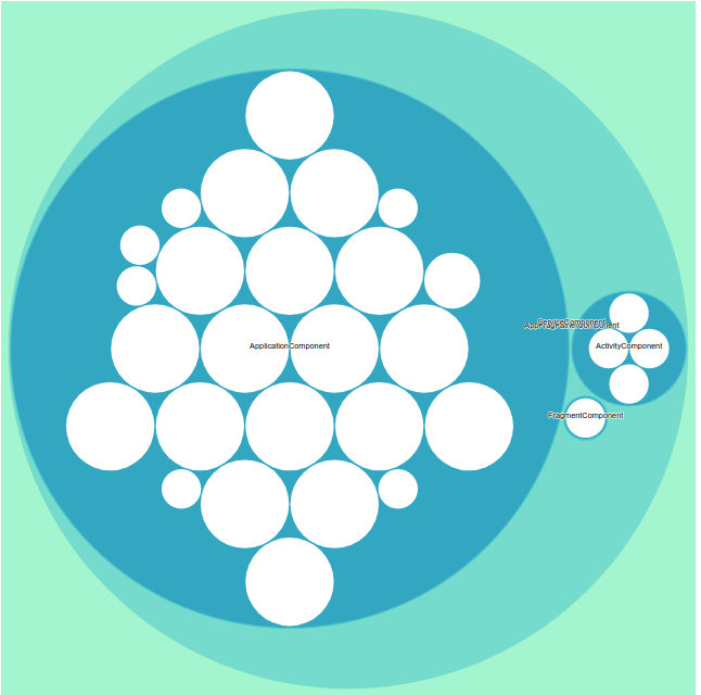 Dependency Chart Generator