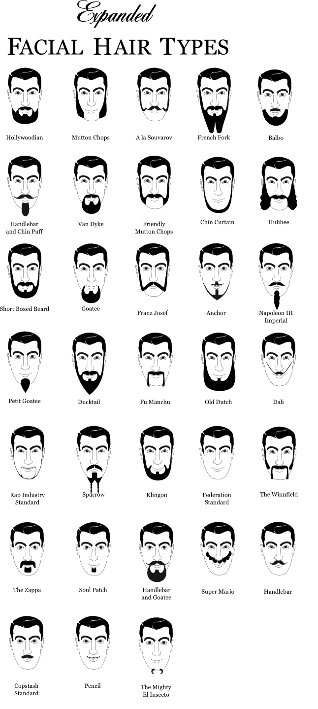 Форма бороды у разных национальностей