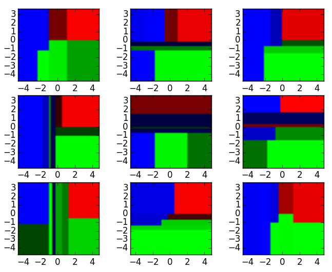 Nine Different Decision Tree Classifiers