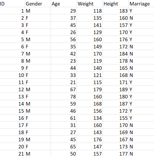 Several Different Ways to Combine Datasets in SAS