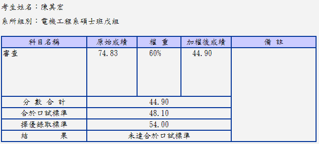 110學年度碩士班甄試心得｜陳其宏-升學面試