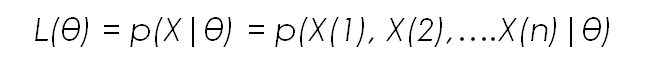 likelihood