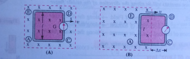 The magnitude of the induced e.m.f. in a conductor depends on the