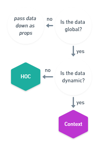 You might not need React Context | by Christoph Michel | HackerNoon.com ...