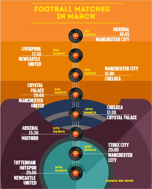 FOOTBALL MATCHES IN MARCH. This is some Premier League football… by