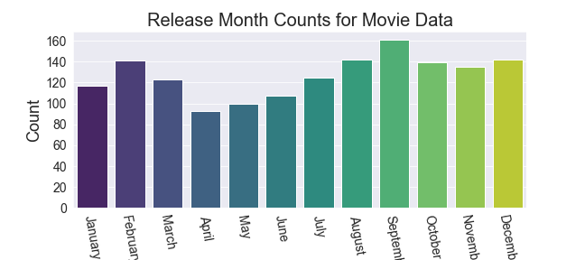 Graphs, Gradients, and Groupby