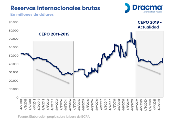 En la última década vivimos más tiempo con controles que sin ellos