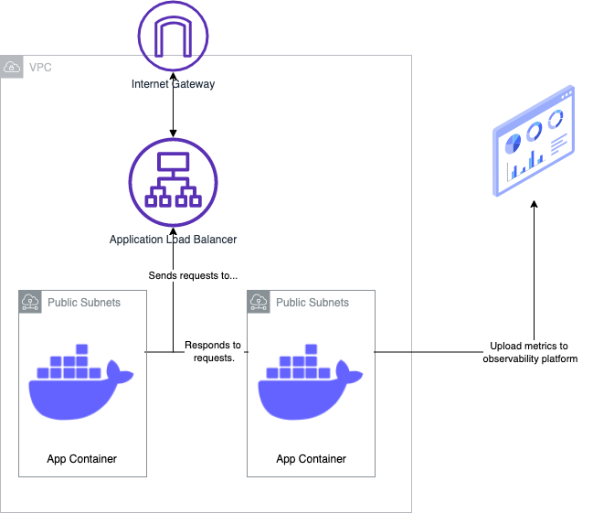 What is a Software Sidecar?. Modern software architectures and… | by ...