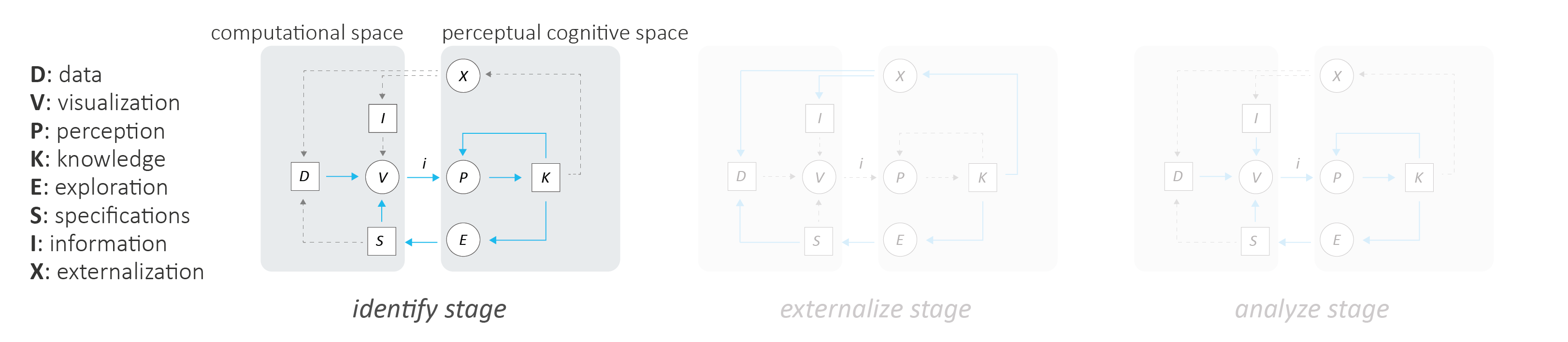 Making room for implicit error: a visualization approach to managing ...