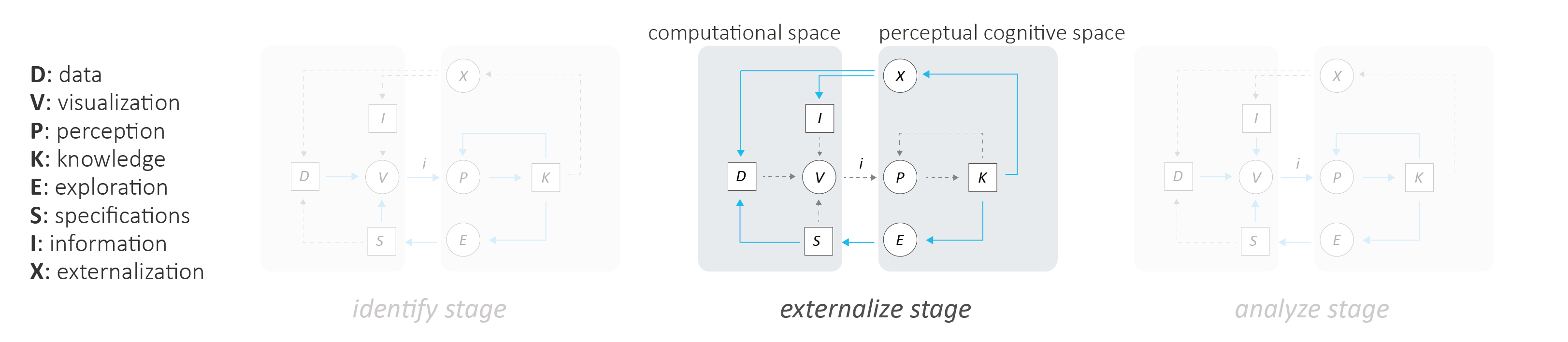 Making room for implicit error: a visualization approach to managing ...