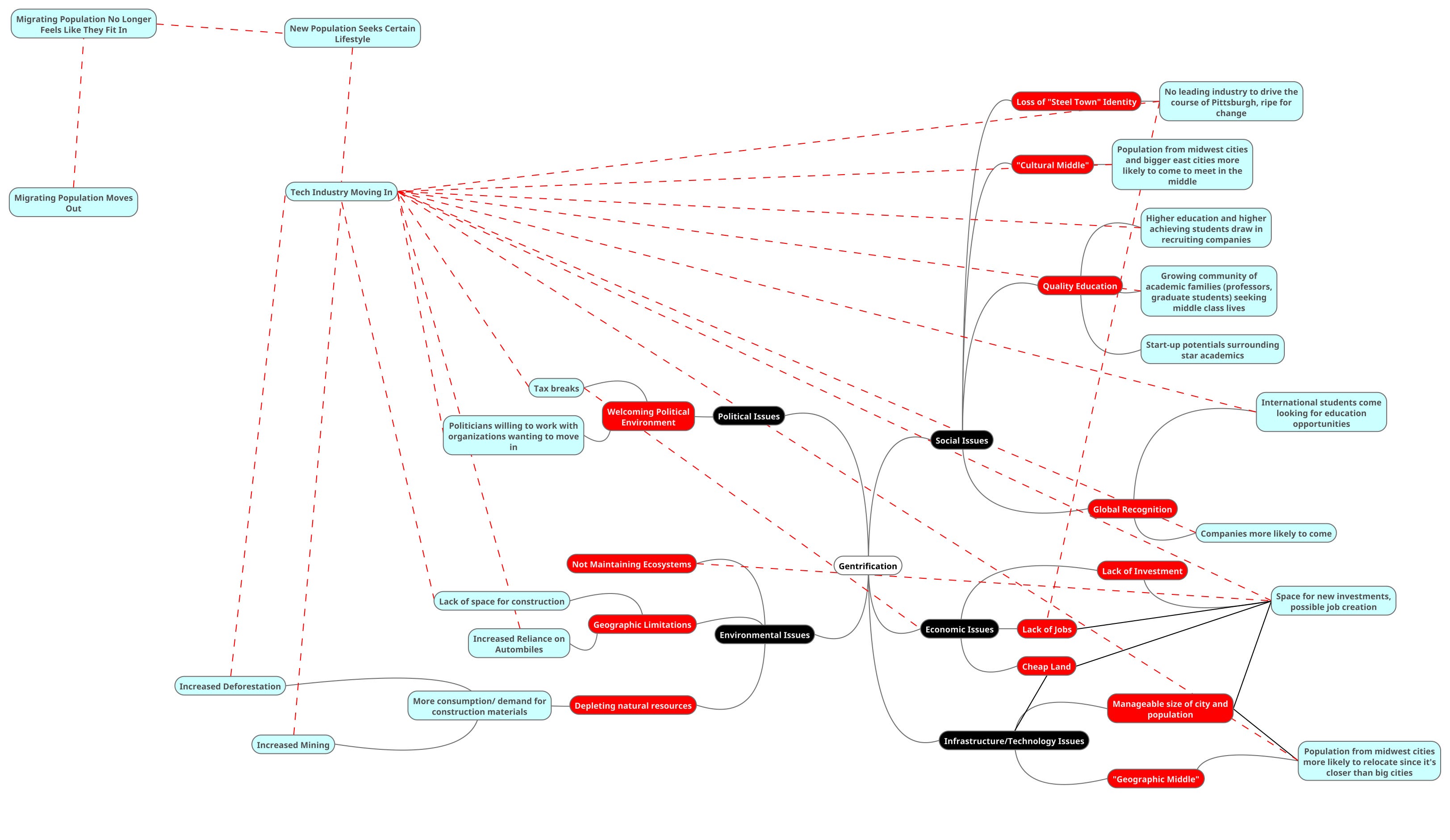Gentrification. Mapping a Wicked Problem By Ashlesha… | by Tammy Tarng ...