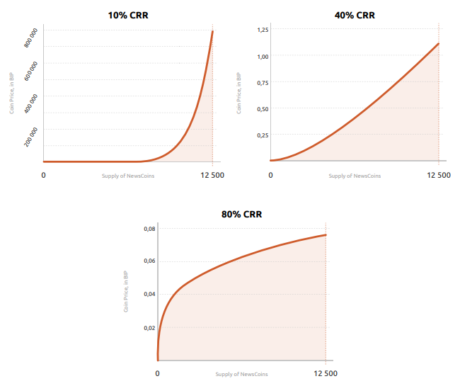 Как создать свою криптовалюту в Minter