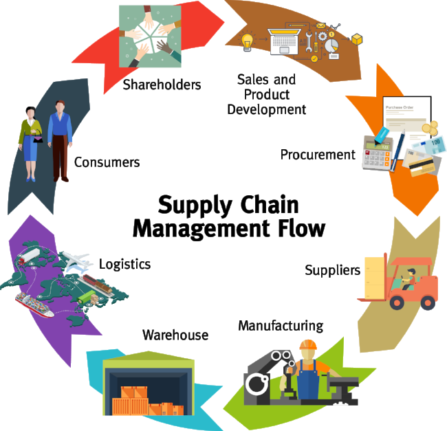 How Big Data Analytics Can Transform Supply Chain Management By Cindy how-big-data-analytics-can-transform-supply-chain-management-by-cindy