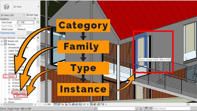 revit families revit families