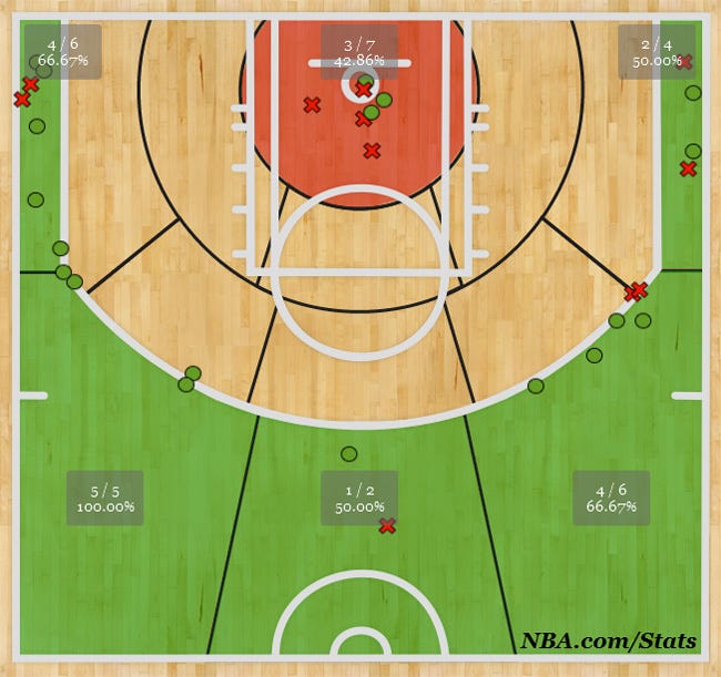 7 Reasons Why Danny Green Should Be The 2013 Nba Finals Mvp By Chris Reichert 2 Ways 10 Days