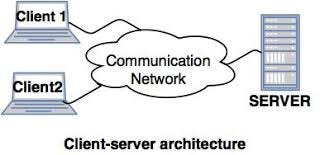 Cloud Computing A Brief Introduction By Devansh Agarwal Medium