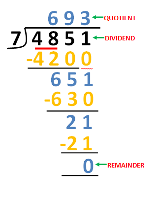 Let’s T.I.N.K.E.R. DIVISION : Blog Series #2 -Hacking Long Division ...