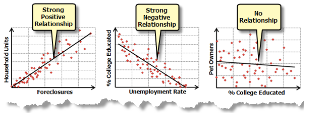 Linear Regression : Basic Machine Learning | by Jacob_s | Medium