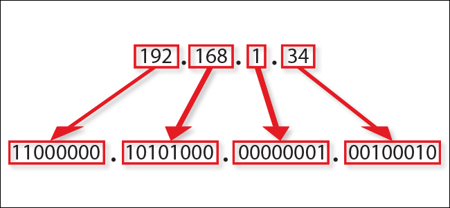 IP, Subnet, and CIDR — Networking Days — 1 | by Muhammet Arslan | Muhammet  Arslan | Medium