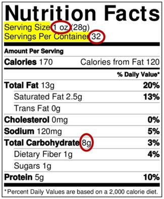 How to Check if a Food Label is Keto | by Abigail Roaquin | Better ...