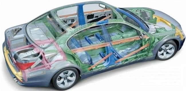How a car works — structure and component parts | by Georgy | Nov, 2022 ...
