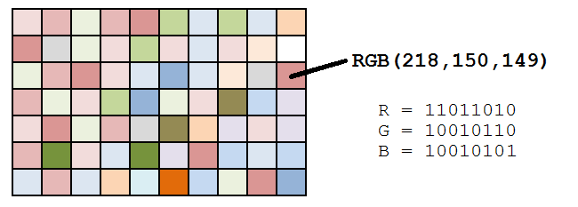 Rotating Image By Any Angle Using NumPy 2