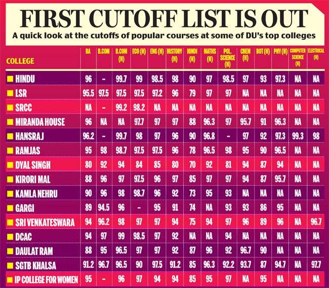 What makes a Designer ?. But before that, Who is a Designer ? by Neha