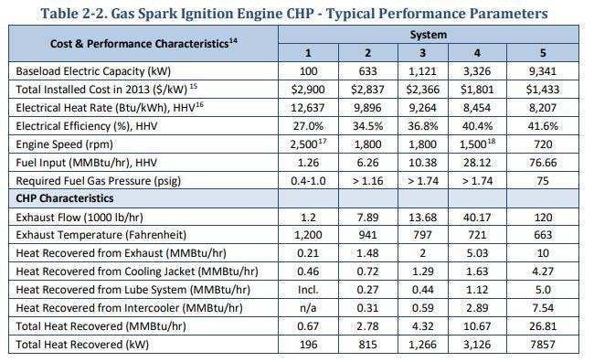 21+ Diesel Generator Engine Efficiency Images