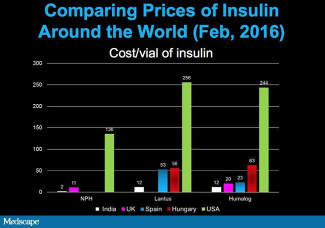 how much does insulin cost for dogs