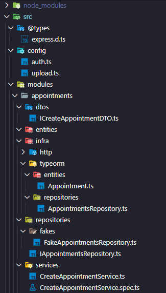 Domain-driven Design (DDD): File Structure | by Steve Cruz | steve-cruz ...