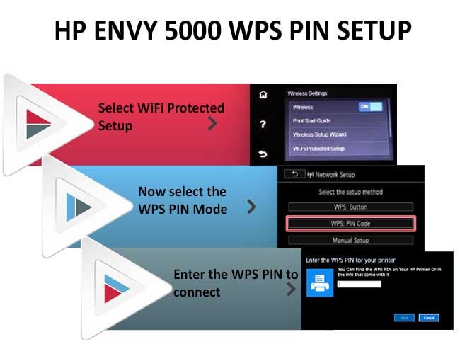 Where Is Wps Pin On Hp Envy 5000 Printer