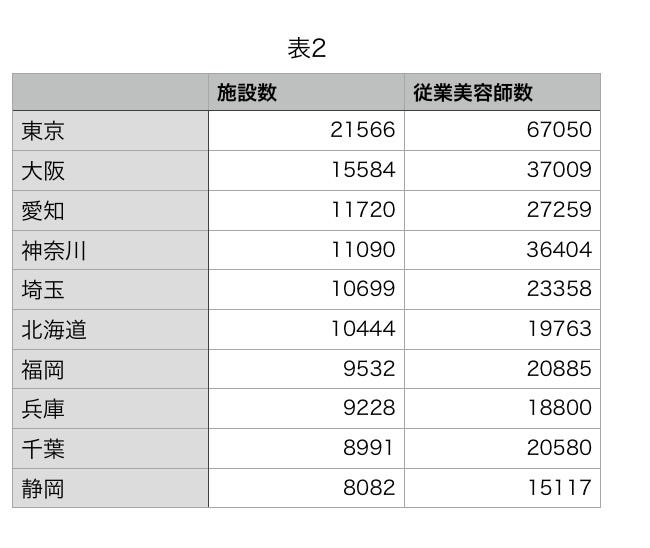 Day 28 勵志美容師davin Hair的涼平桑 在東京 美容院的選擇大概是所有外國女生最煩惱的事情 因為在東京就有兩萬多家美容院 By Irene Lu Medium Day 28 勵志美容師davin Hair的涼平桑 在東京 美容院的選擇大概是所有外國女生最煩惱的事情 因為在東京就有兩萬多家美容院 By Irene Lu Medium