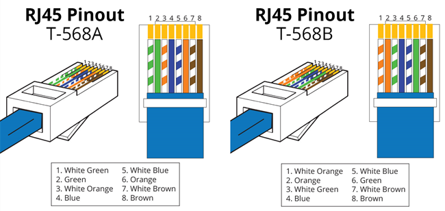 T568A vs T568B : Quelle est la Différence entre un Câble ... cat5e rj45 connector wiring diagram 