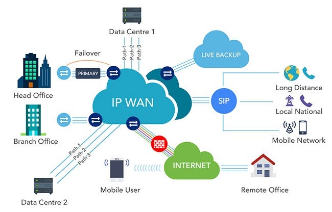 IP Private là gì? Tại sao phải sử dụng IP Private | by TOTOLINK Việt Nam | Medium