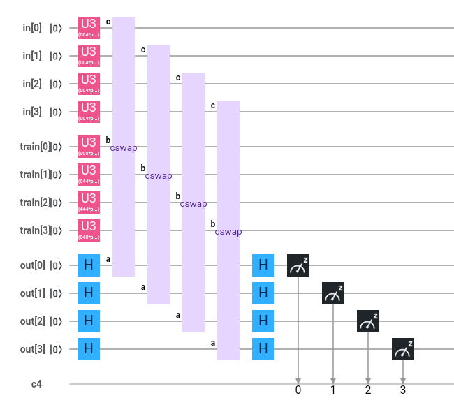 Simplified Quantum Machine Learning (QML) Classification | by Brian N ...